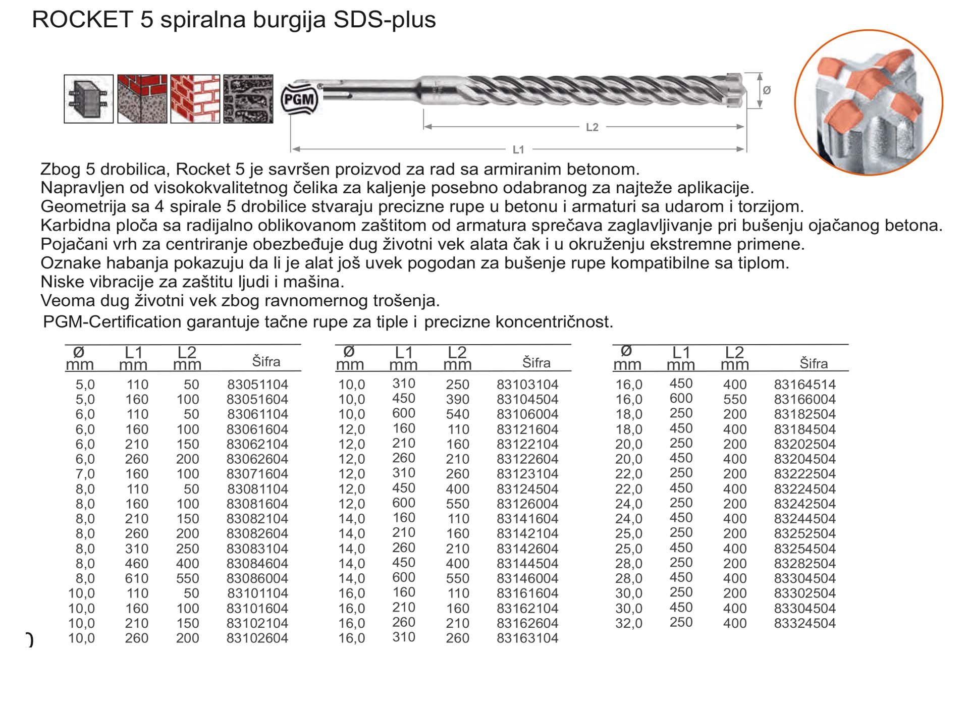 ROCKET 5 spiralna burgija SDS-plus