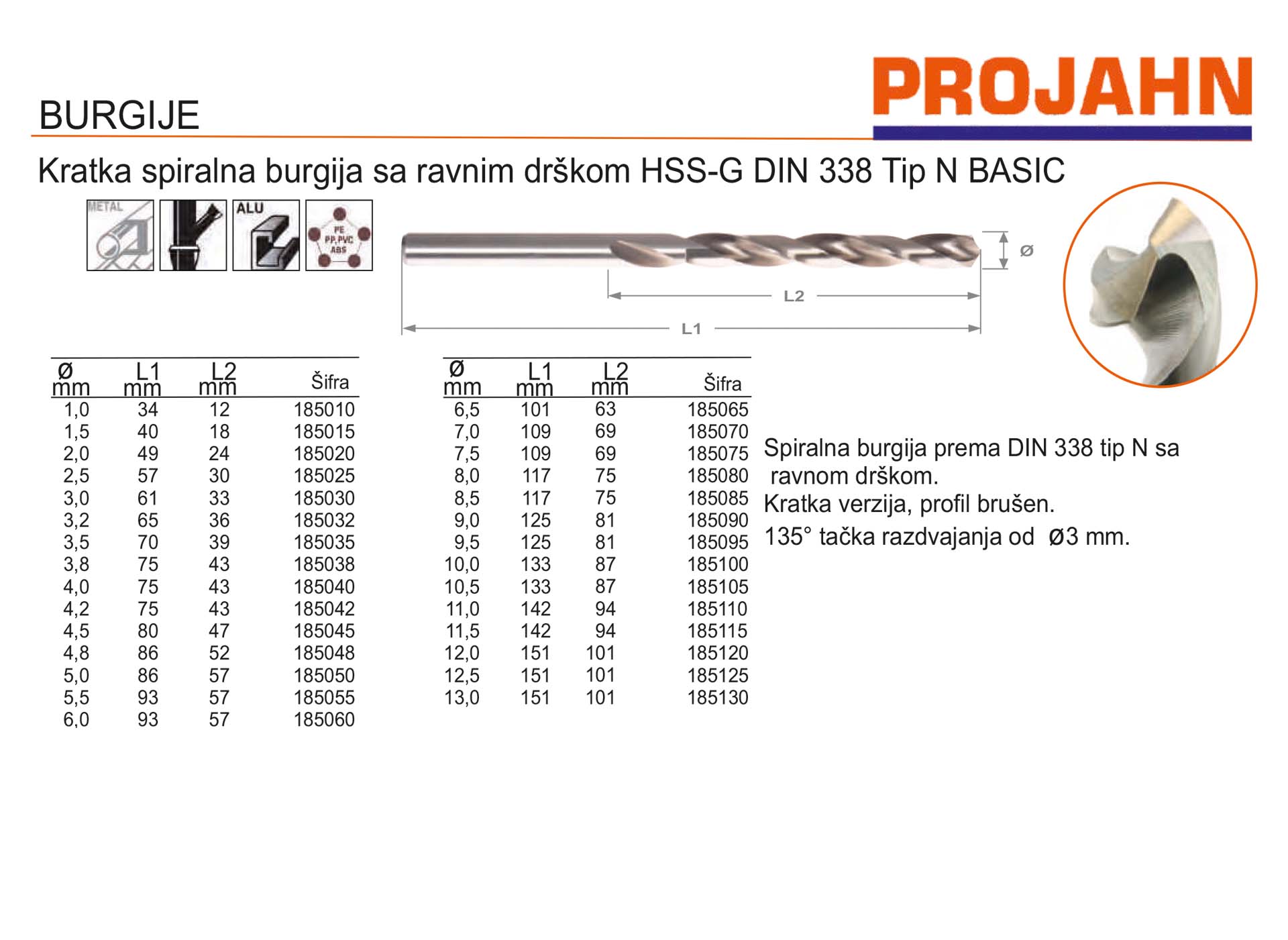 Kratka spiralna burgija sa ravnim drškom HSS-G DIN 338 Tip N BASIC