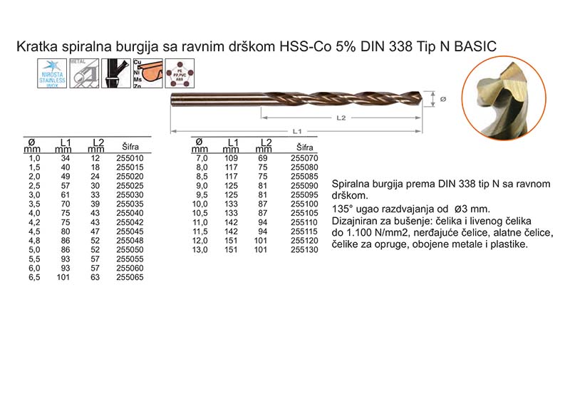 Kratka spiralna burgija sa ravnim drškom HSS-Co 5% DIN 338 Tip N BASIC