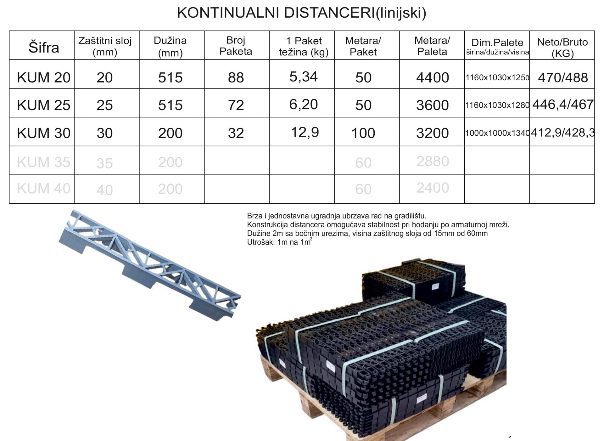 Distanceri