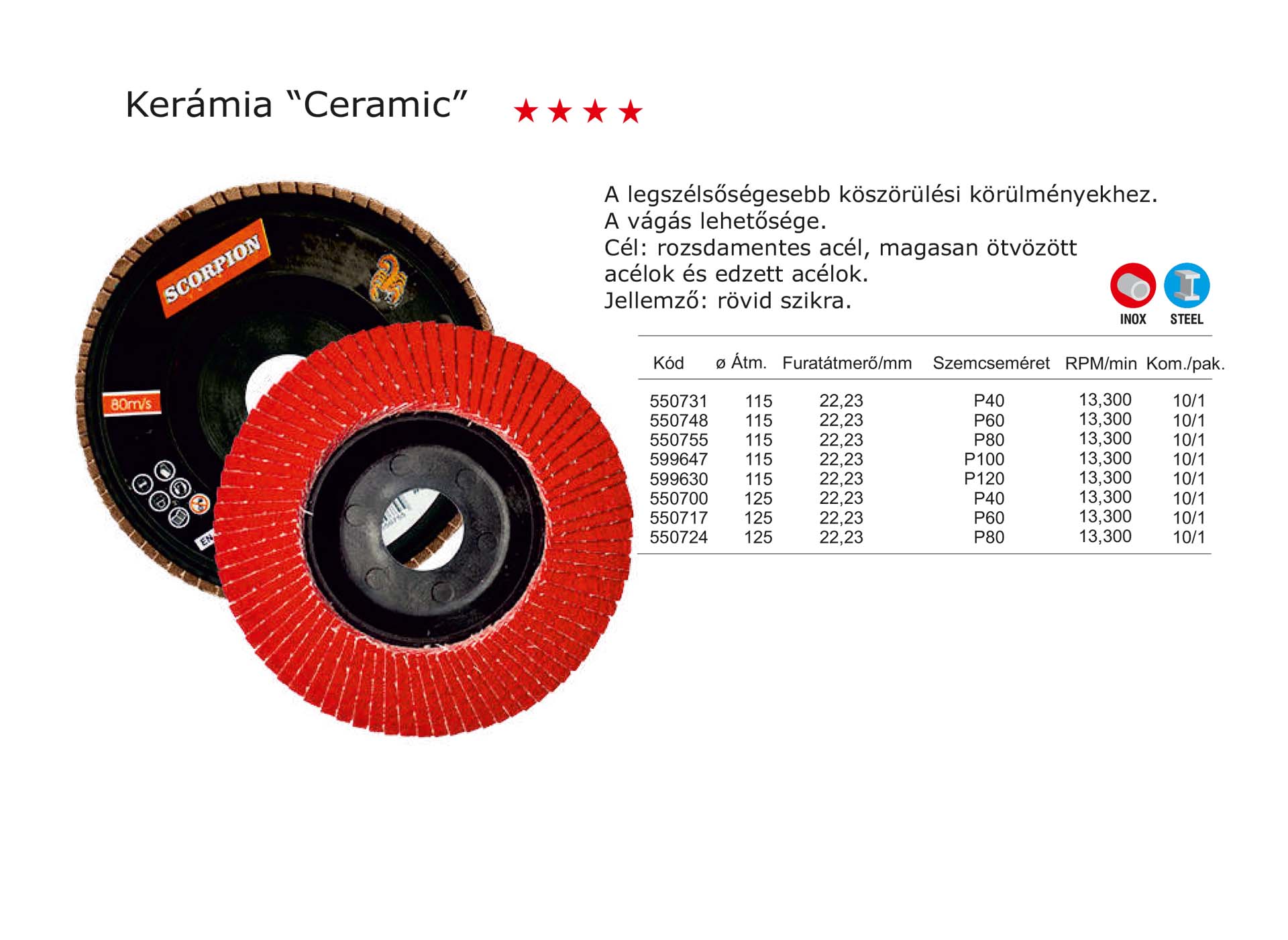 Keramika Ceramica
