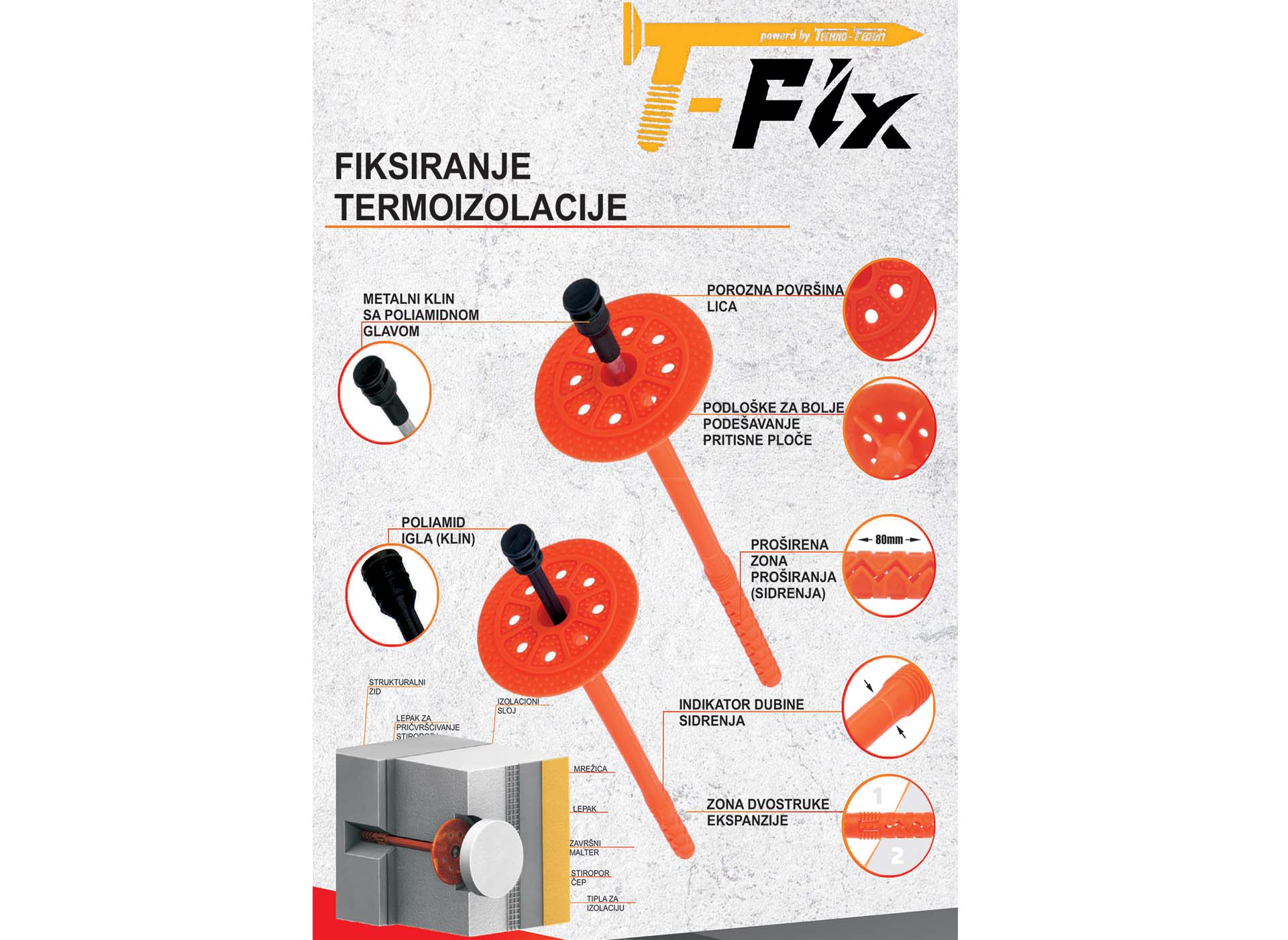 FIKSIRANJE TERMOIZOLACIJE - T-FIX