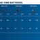 Akumulator GBA 12V 4.0Ah Professional - 2