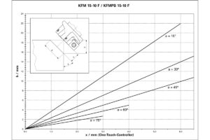 METABO KFM 15-10 F Mašina za obaranje ivica na čeliku 601752500 - 6