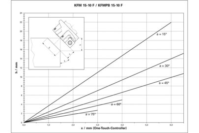 KFM 15-10 F, masina za obaranje ivica na celiku… - 6