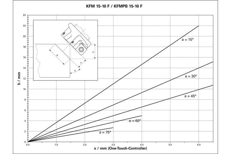 METABO KFM 15-10 F Mašina za obaranje ivica na čeliku 601752500 - 6