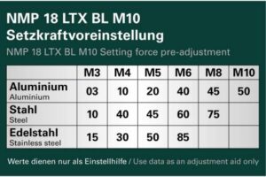 METABO NMP 18 LTx BL M10 (18V/2x4.0Ah LiHD) Aku.pištolj za navojne nitne 601788800 - 6