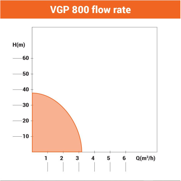 VILLAGER VGP 800 Hidropak 023468 - 2
