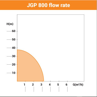 Pumpa za baštu Villager JGP 800 - 2
