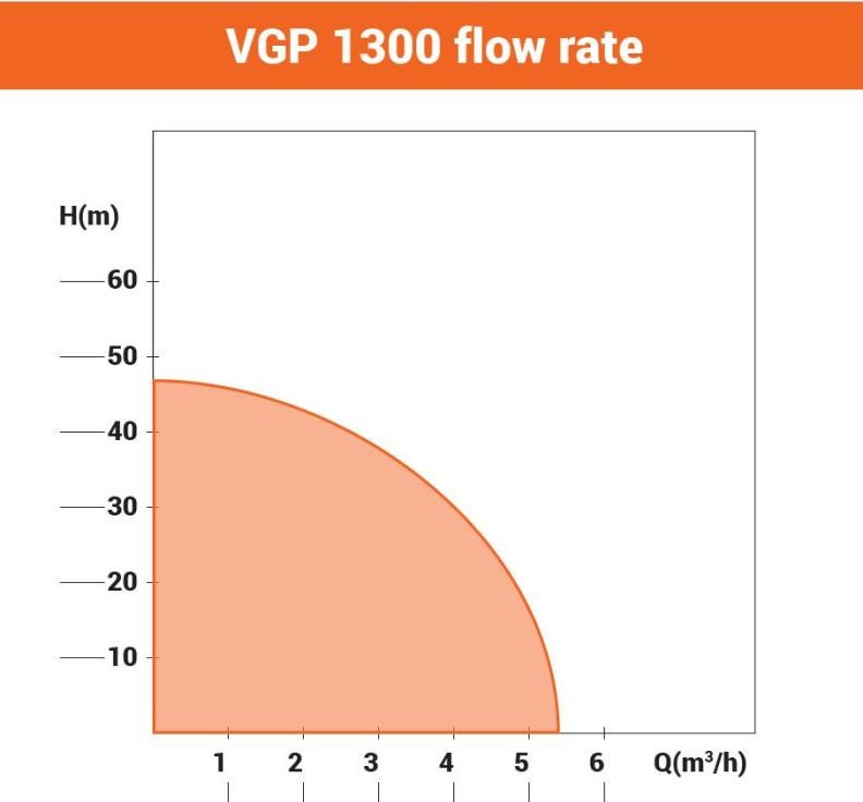 VILLAGER VGP 1300 Hidropak 047115 - 2