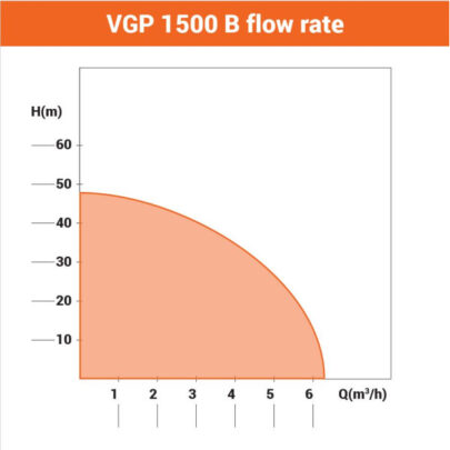 Hidropak Villager VGP 1500 B - 2