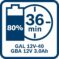 Punjač GAL 12V-40 Professional - 6