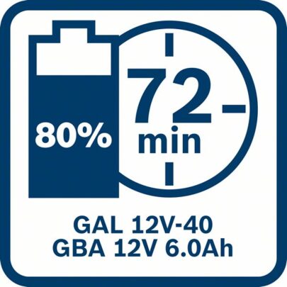 Punjač GAL 12V-40 Professional - 8