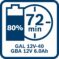 Punjač GAL 12V-40 Professional - 8