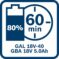 Punjač GAL 18V-40 Professional - 9