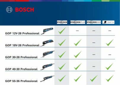 Akumulatorski Multi-Cutter GOP 12V-28 Professional - 3