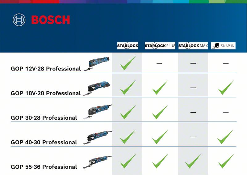 BOSCH GOP 18V-28 Professional Akumulatorski Multi-Cutter 06018B6002 - 2